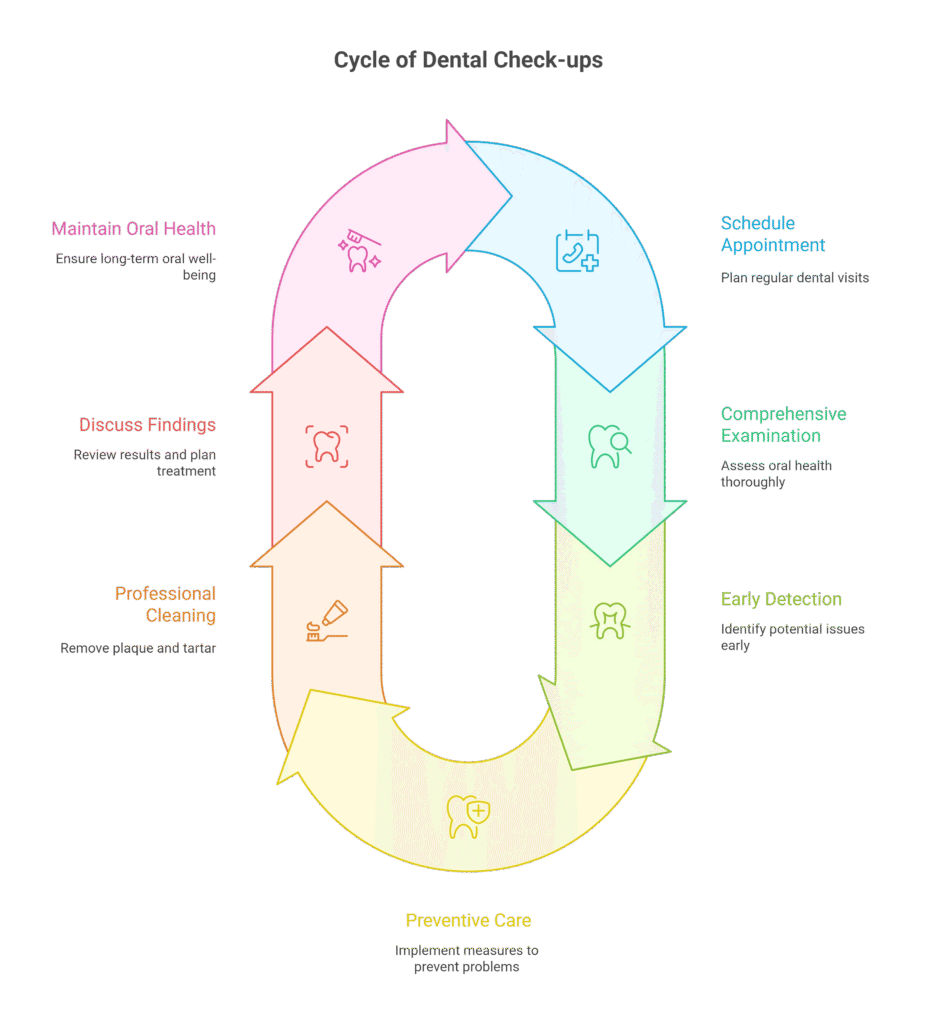 importance-dental-checkup