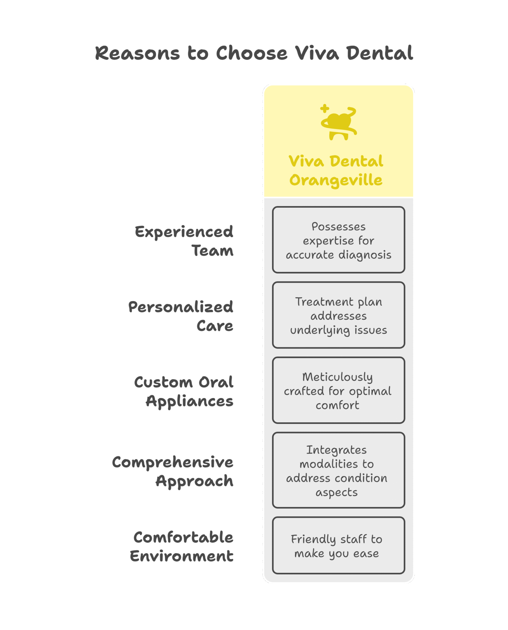 Why Choose Viva Dental